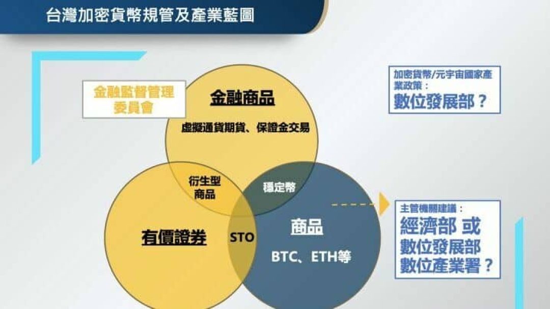 台灣加密貨幣法律毫無規章？其實法律監管只剩「最後一片拼圖」