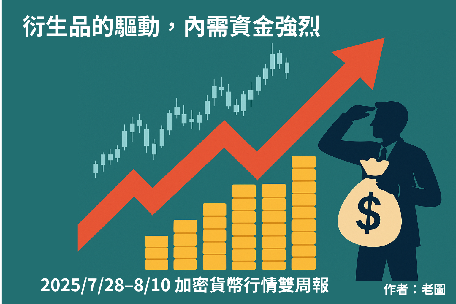 衍生品的驅動，內需資金強烈