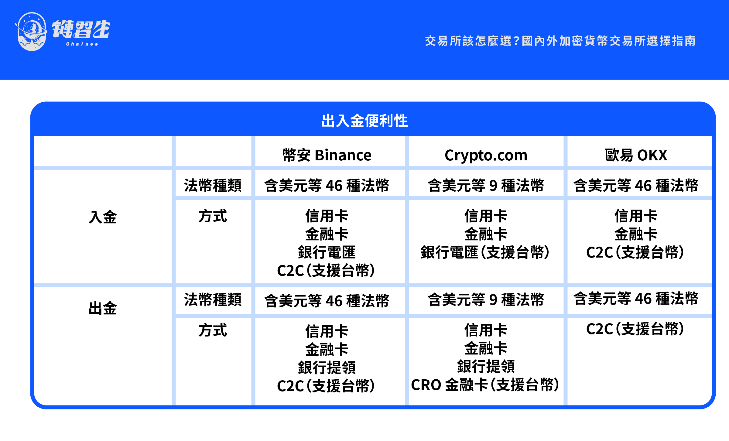 海外加密貨幣交易所