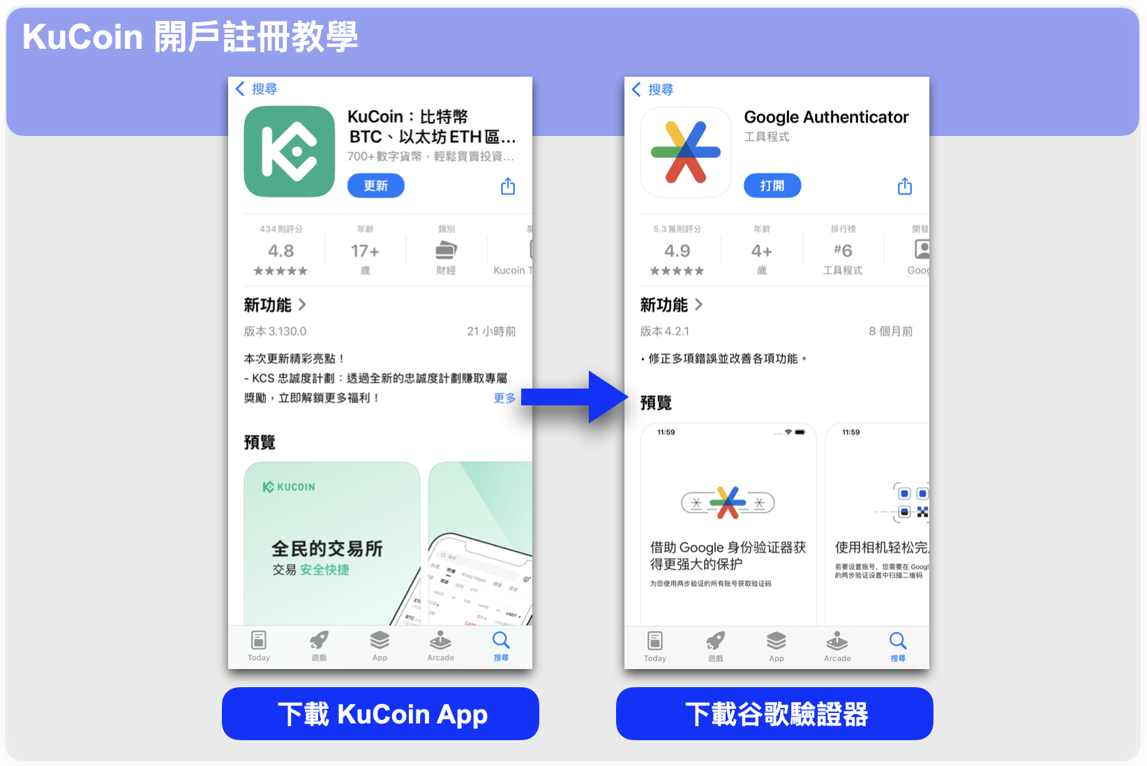 KuCoin 開戶註冊教學|第一步:註冊 KuCoin 帳戶