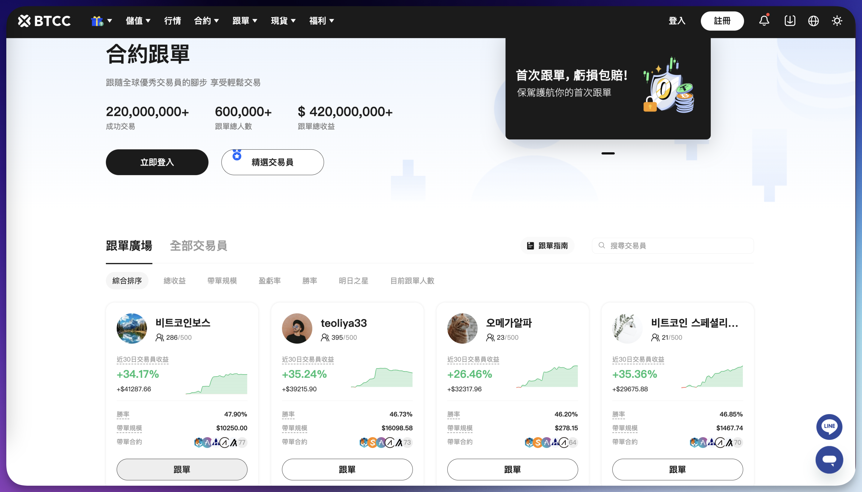 BTCC 跟單交易表現亮眼