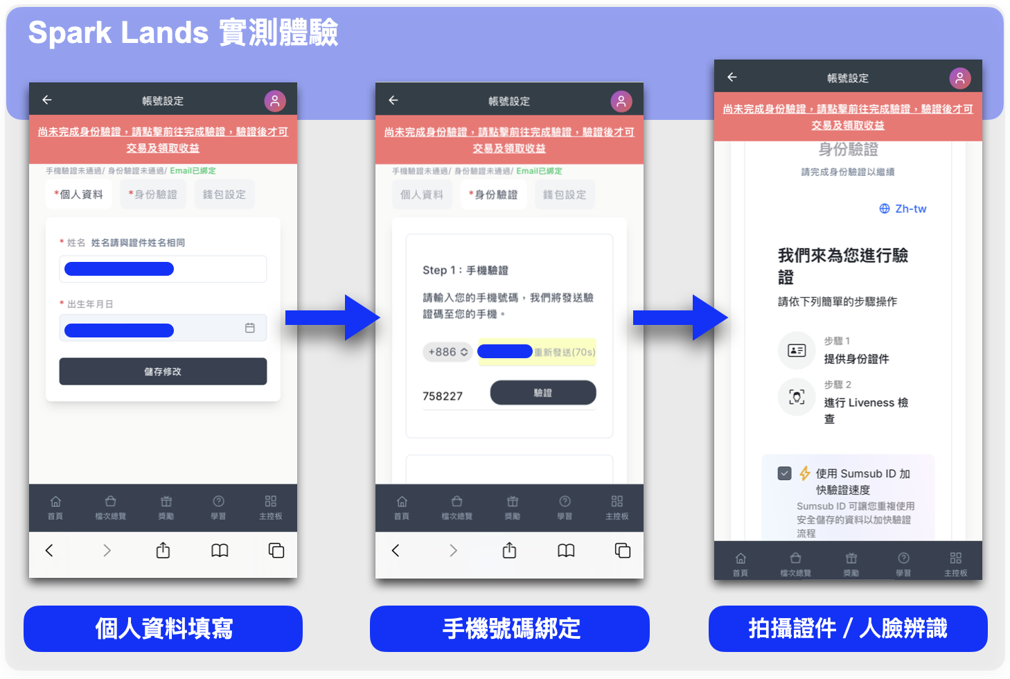 第二步:完成身份驗證(KYC)