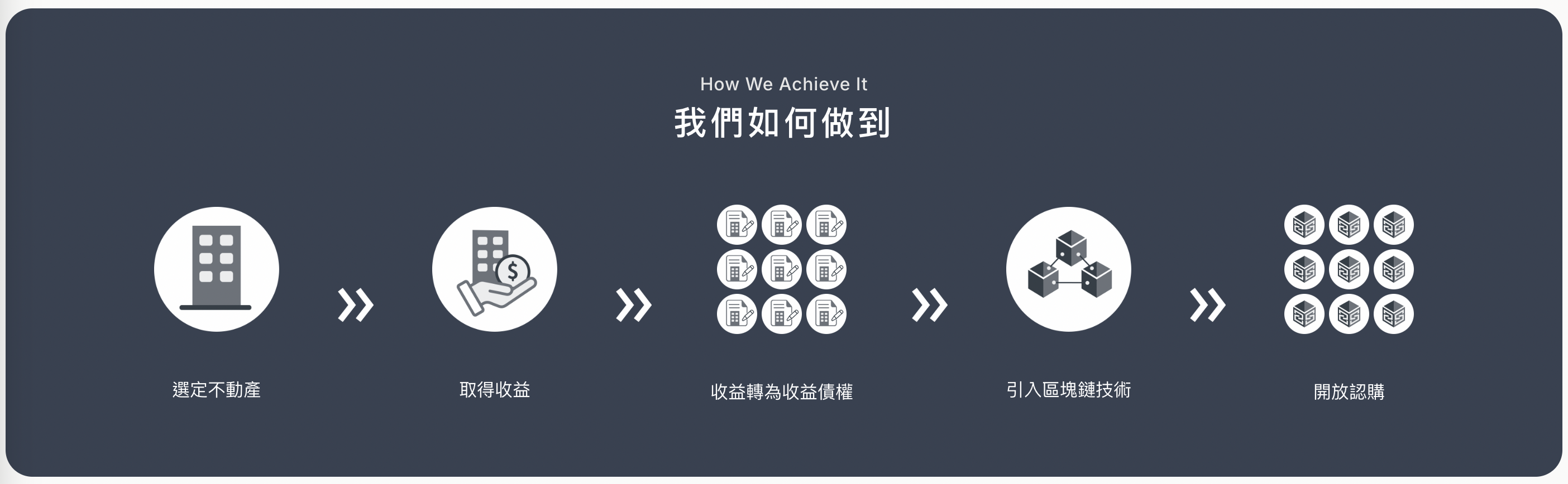 資料來源:Spark Lands 官網