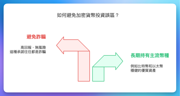 加密貨幣投資誤區-誤信詐騙